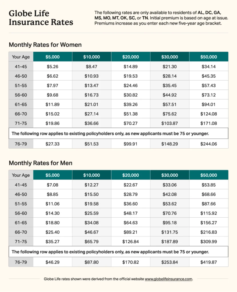 Globe-Life-Insurance-Rates-1