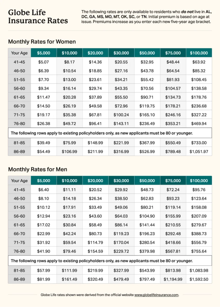 Globe-Life-Insurance-Rates-2