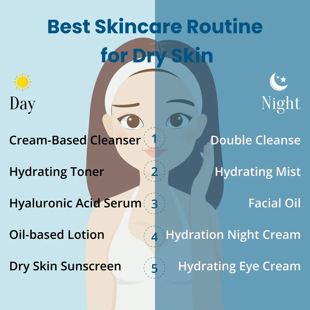 Day-night skincare routine for dry skin