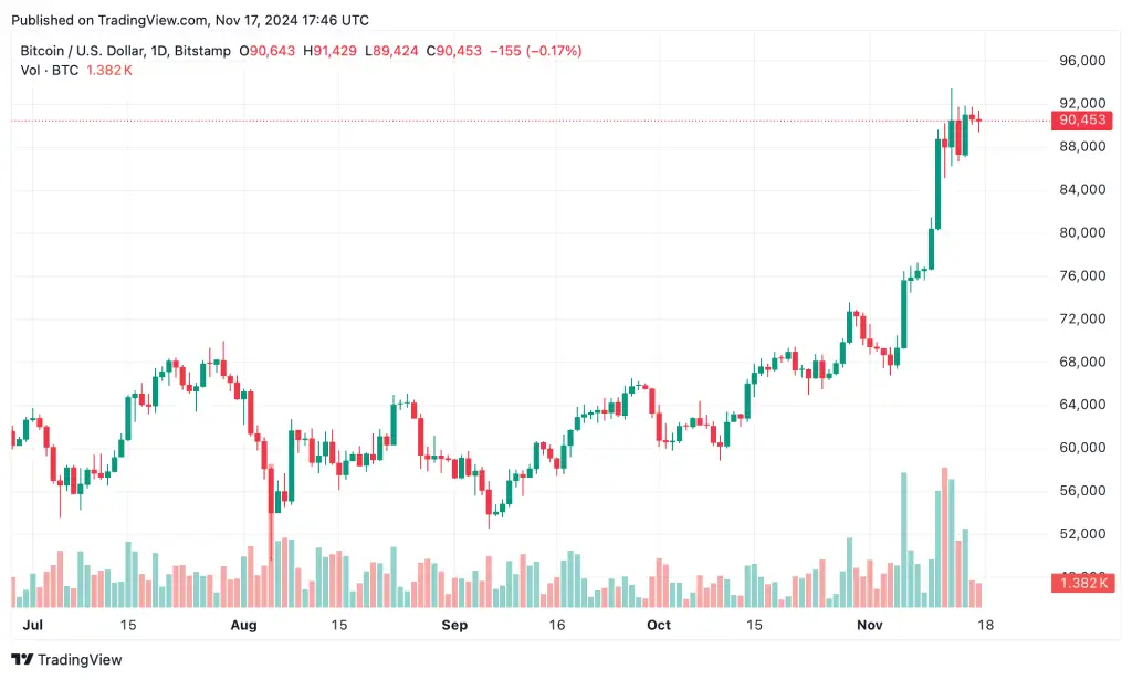 Bitcoin USD price on Bitstamp