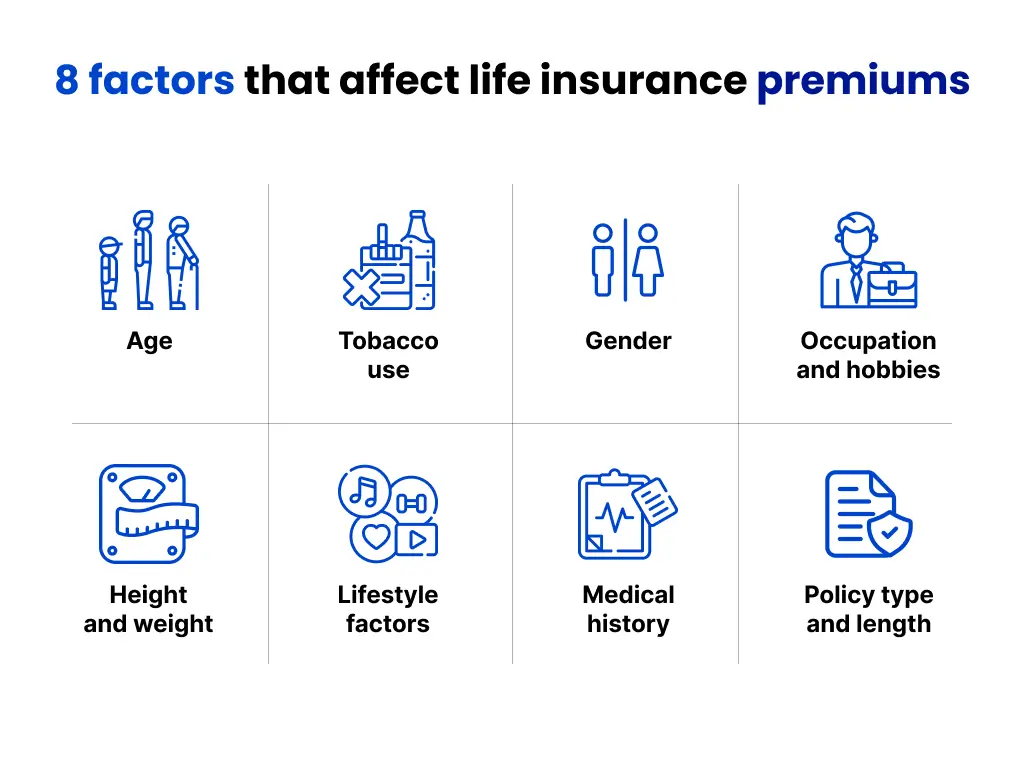 Illustration highlighting 8 factors that affect life insurance premiums, including age, tobacco use, gender, occupation, height, lifestyle, medical history, and policy type.