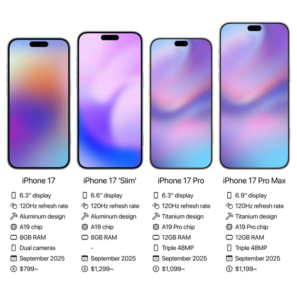 iPhone 17 lineup Specification